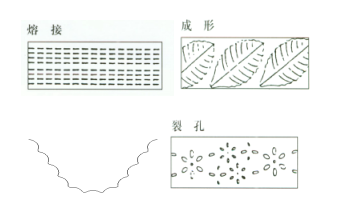 超聲波沖孔機在運動鞋面上的應(yīng)用