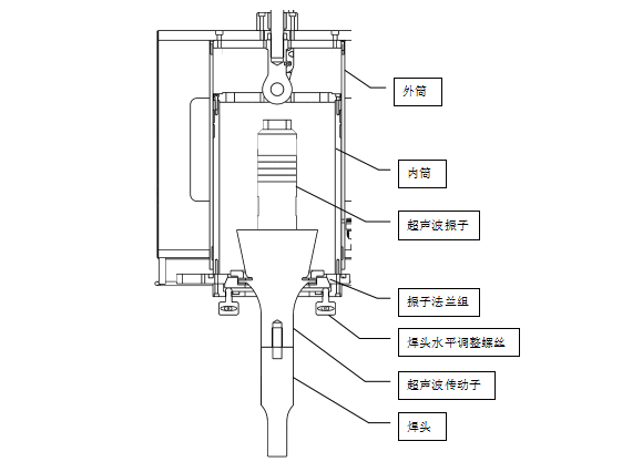 超聲波焊切機振子組及焊頭水平調校